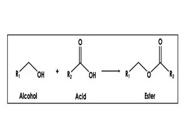 Esterification process and ester chemical structure diagram - Esteem Industries