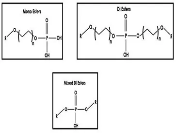 Phosphate ester chemical structure and manufacturing process - Esteem Industries