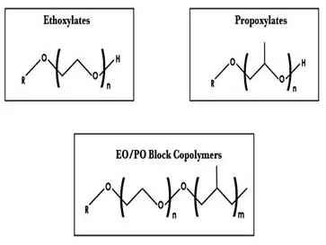 Fatty amine ethoxylates structure and industrial applications - Esteem Industries