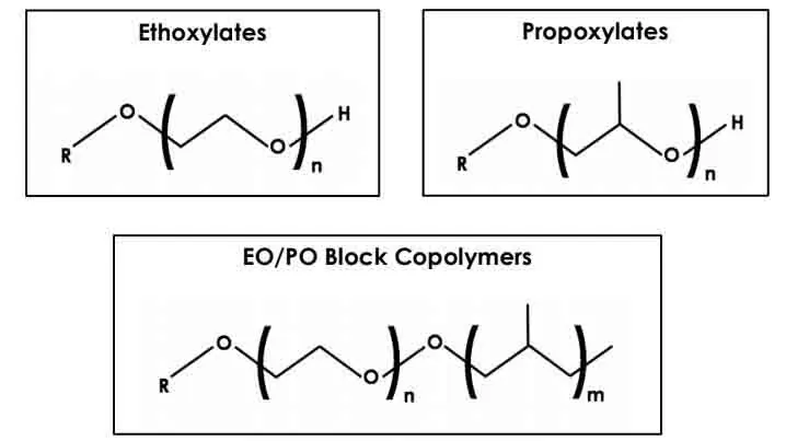 End-capped alkali-stable low-foam surfactants - Esteem Industries