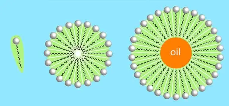Nonionic surfactants in detergent and cleaning formulations demonstrating emulsification properties - Esteem Industries