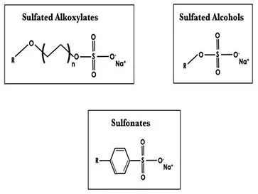 Sulfation process for alkyl and ether sulfates - Esteem Industries
